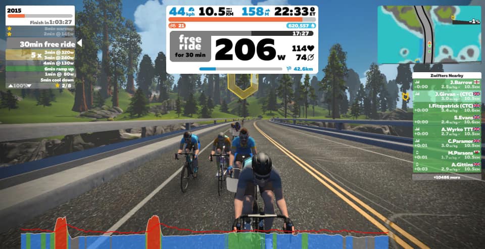 Zwift ride